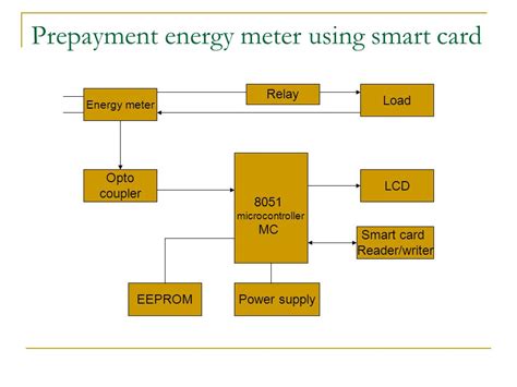 prepaid energy meter using smart card ppt|Prepaid Energy Meter using Smart Cards .